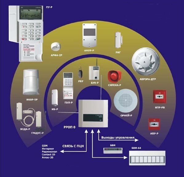Система стрелец про. Стрелец радиоканальная система АПС. Аргус спектр Стрелец интеграл. Оборудование Стрелец Аргус спектр. Стрелец-интеграл Радиорасширитель охранно-пожарный РРОП-М.